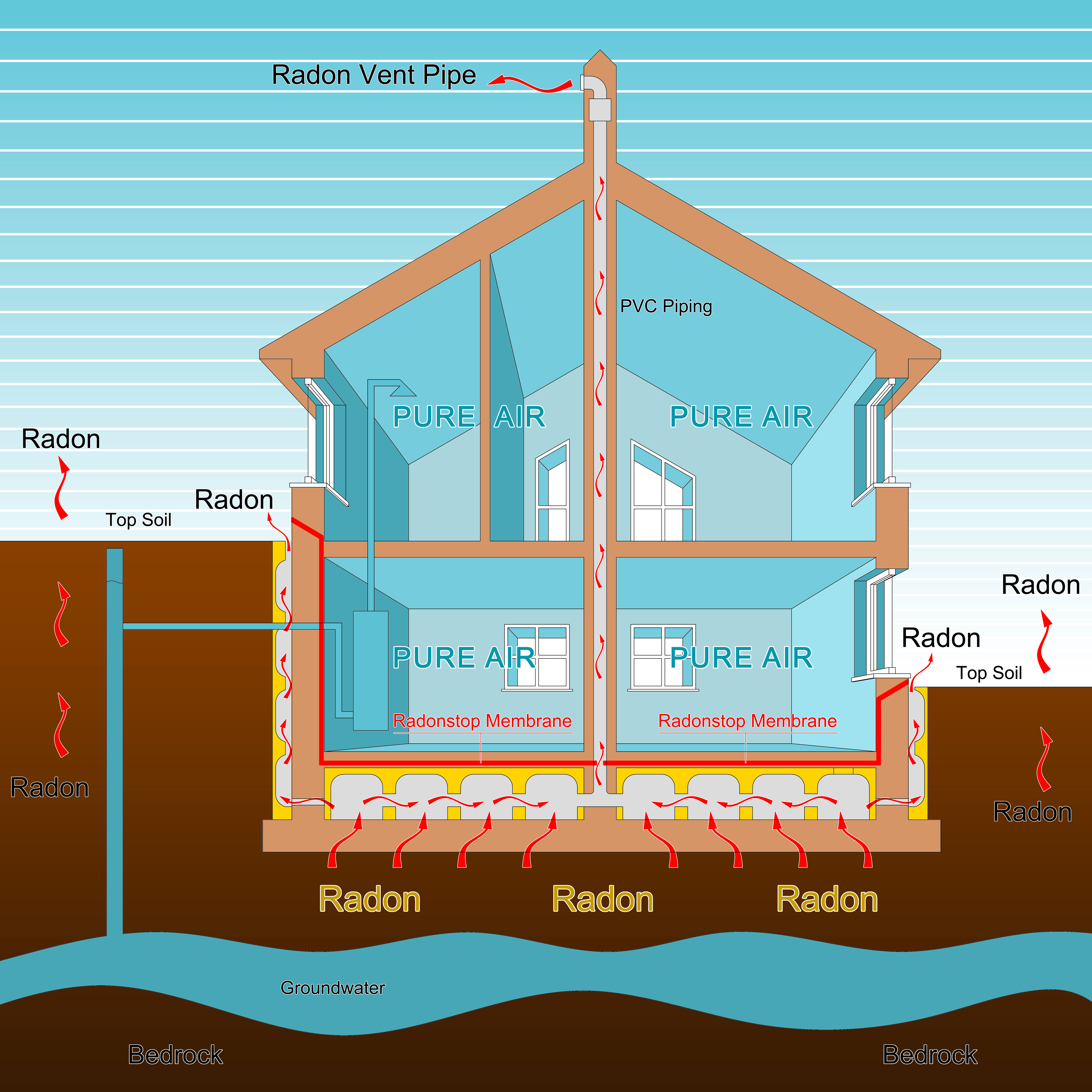 Radon
