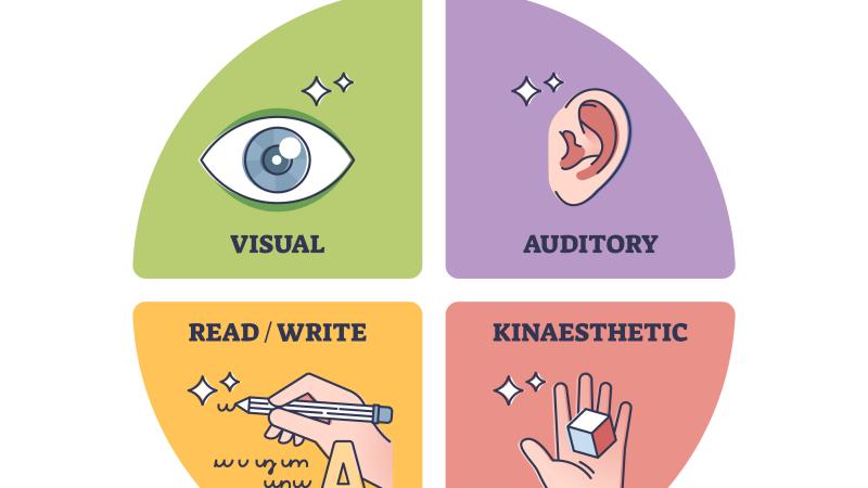 Learning Styles